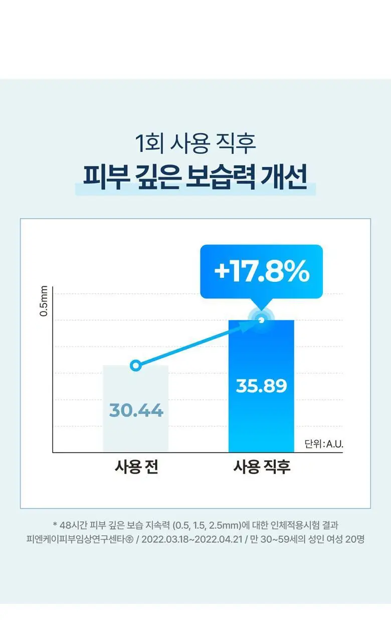 [수분광채] 넘버즈인 6번 푹잠 마스크팩 세럼 80ml 기획(+4번 SOS 얼음장팩) 상세페이지 13